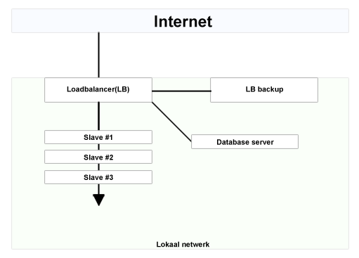 Loadbalancing scheme Loadbalancing scheme